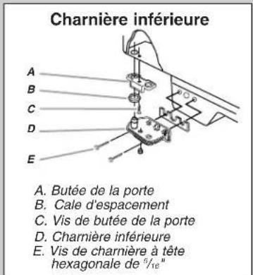 AMANA A6TXNWFXB - Démontage et réinstallation de la porte - 3