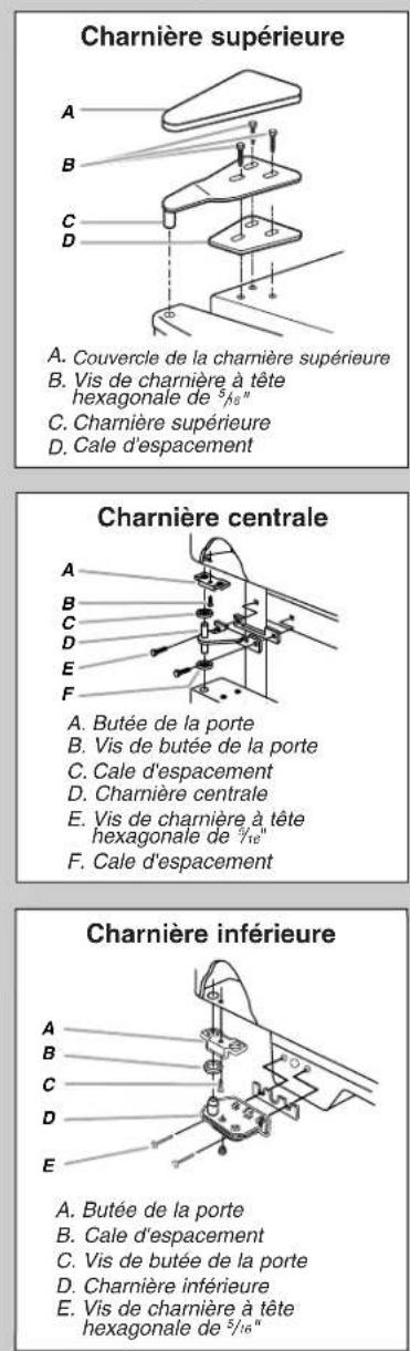 AMANA A6TXNWFXB - Inversion du sens d'ouverture de la porte (option) - 4
