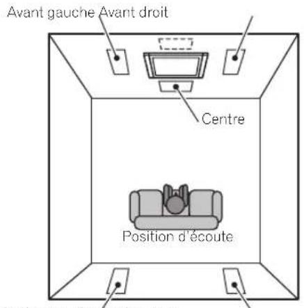 PIONEER Elite SIW691L - Configuration d'ambiance standard - 1