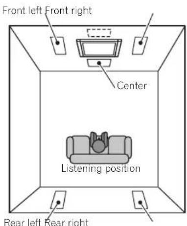 PIONEER Elite SIW691L - Standard surround setup - 1