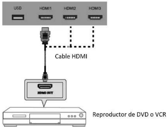 HAIER LE55B1381 - Conexión HDMI - 1
