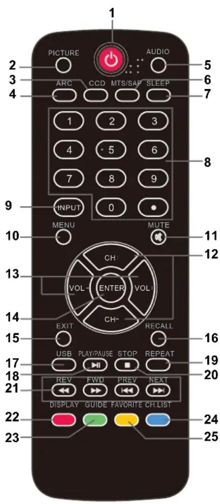HAIER LE55B1381 - Instalación de las baterías del control remoto - 5