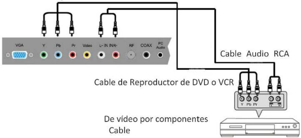 HAIER LE55B1381 - Conexión de entrada AV - 2