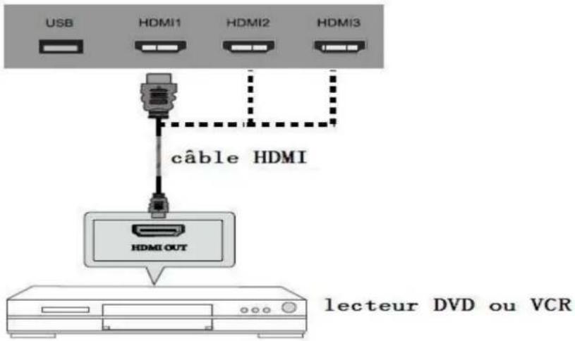 HAIER LE55B1381 - Connexion HDMI - 1