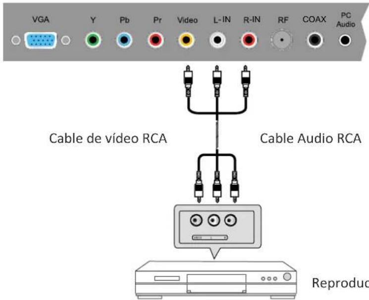 HAIER LE55B1381 - Conexión de entrada AV - 1