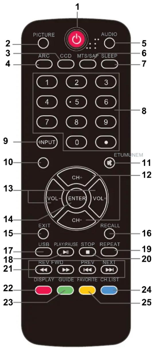 HAIER LE55B1381 - Installing Batteries - 3