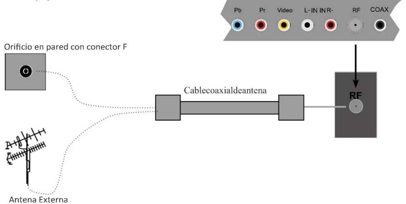 HAIER LE55B1381 - Conexión de Cable de Potencia - 2