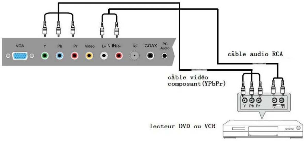 HAIER LE55B1381 - Connexion YPbPr(Composant) - 1