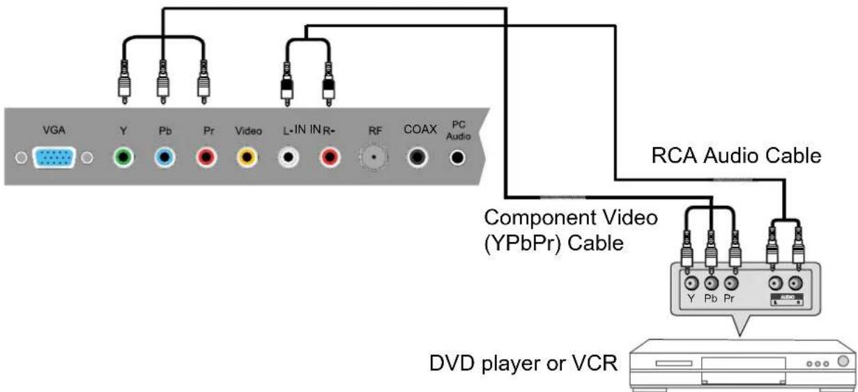 HAIER LE55B1381 - YPbPr (Component) Connection - 1