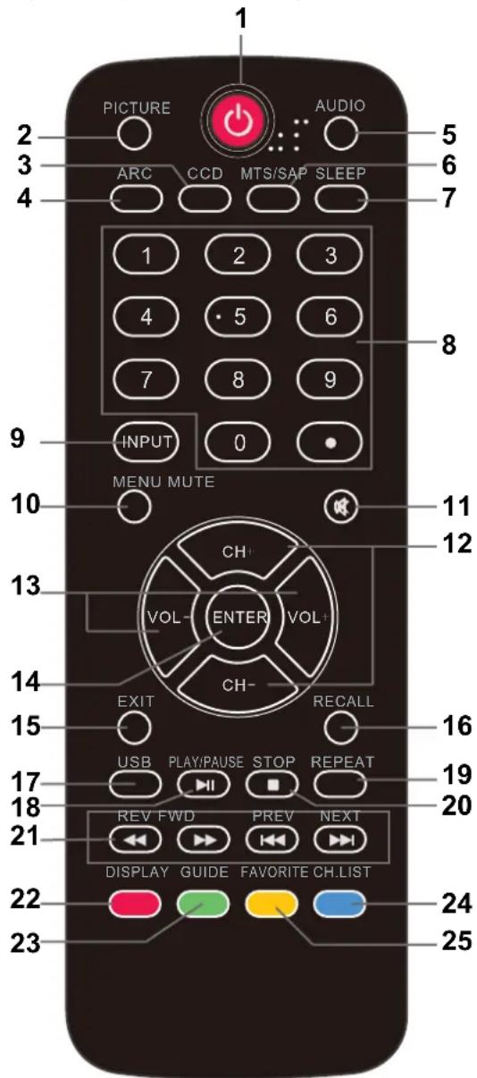 HAIER LE55B1381 - Installation des piles de Télécommande - 3