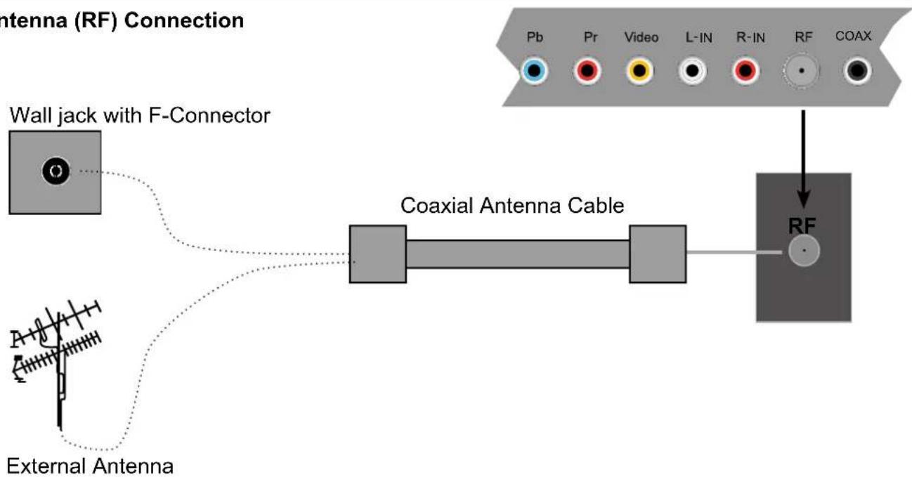 HAIER LE55B1381 - Connection - 2