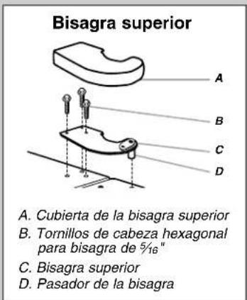 MAYTAG M9BXXGMYM - Cómo quitar y volver aponer la puerta en su lugar - 2