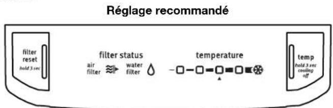MAYTAG M9BXXGMYM - Commandes de température - 2