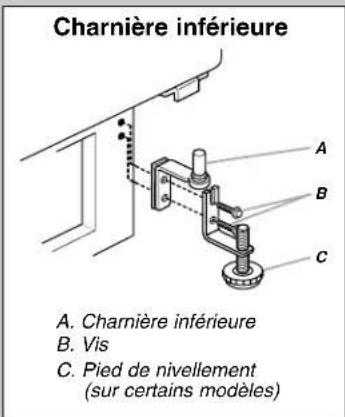 MAYTAG M9BXXGMYM - Dépose et réinstallation de la porte - 4