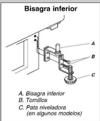 MAYTAG M1BXXGMYB - Cómo quitar y volver aponer la puerta en su lugar - 4