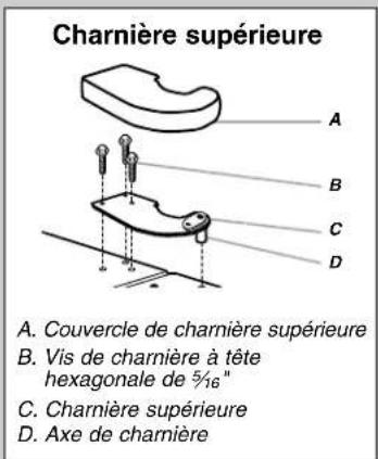 MAYTAG M1BXXGMYB - Étapes finales - 5