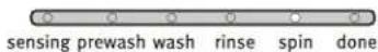 MAYTAG Bravos X MVWX700XL - SPIN - 1