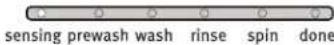 MAYTAG Bravos X MVWX700XL - SENSING - 1