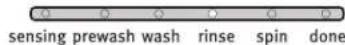 MAYTAG Bravos X MVWX700XL - RINSE - 1