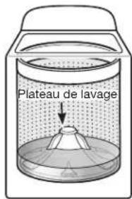 MAYTAG Bravos X MVWX700XL - Nettoyer avec moins d'eau - 2
