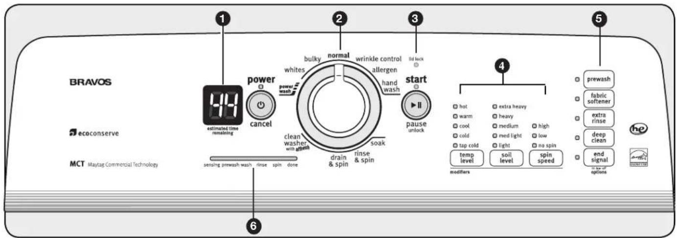 MAYTAG Bravos X MVWX700XL - CONTROL PANEL AND FEATURES - 1
