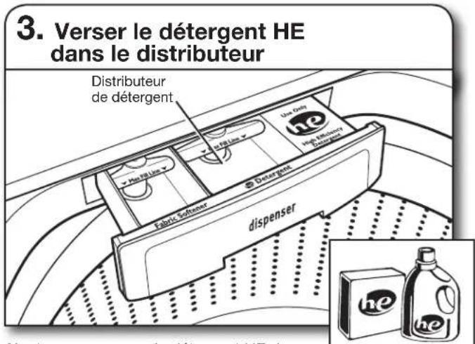 MAYTAG Bravos X MVWX600XW - Utilisation de distributeurs de produits de lessive - 1