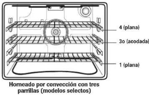 MAYTAG MEW5630DDB - Posiciones de la Parrilla - 1
