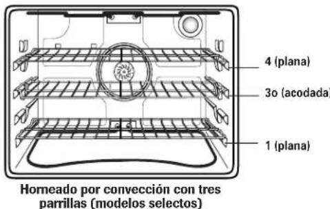 MAYTAG MEW5627DDS - Posiciones de la Parrilla - 1