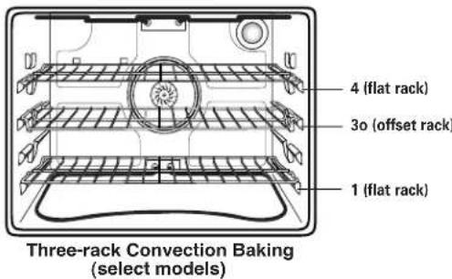 MAYTAG MEW5627DDS - Rack Positions - 1