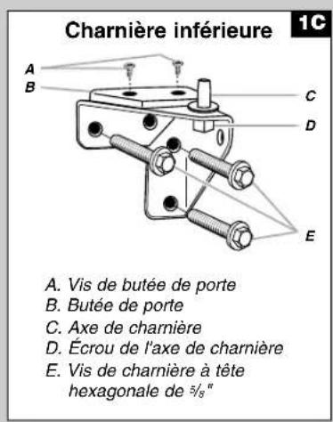 AMANA AQU2003TRW - Dépose et réinstallation de la porte - 3