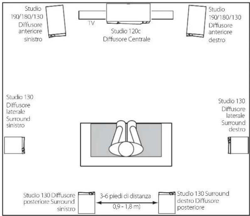 JBL Studio 190 - STUDIO 130 - CANALI SURROUND (IMPIANTO A 7.1 CANALI) - 1
