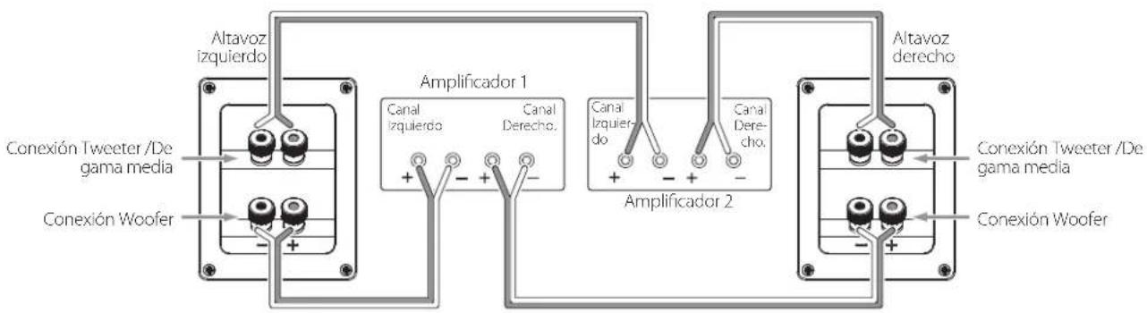 JBL Studio 190 - CONEXIÓN BI-CABLE (STUDIO 190/STUDIO 180) - 3