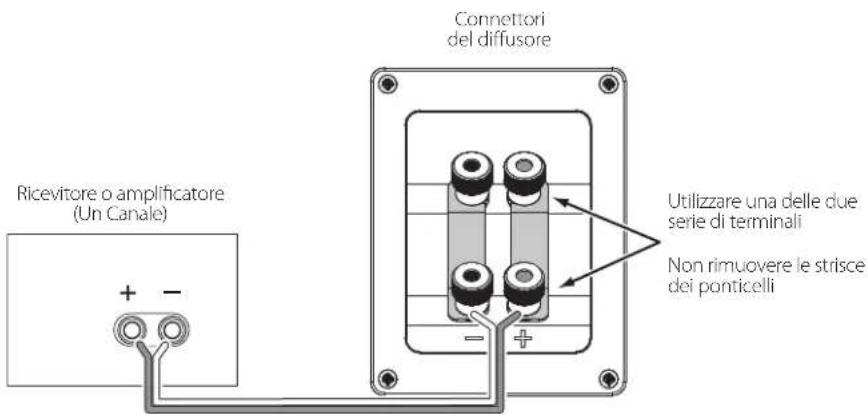JBL Studio 190 - COLLEGAMENTO DI BASE - 2