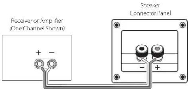 JBL Studio 190 - BASIC SINGLE-WIRE CONNECTION - 1