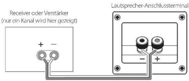 JBL Studio 190 - SINGLE-WIRE-VERKABELUNG - 1