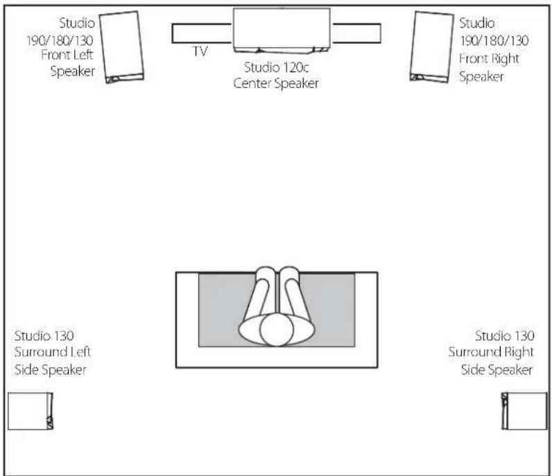 JBL Studio 190 - STUDIO 130 - SURROUND CHANNELS (5.1-CHANNEL SYSTEM) - 1