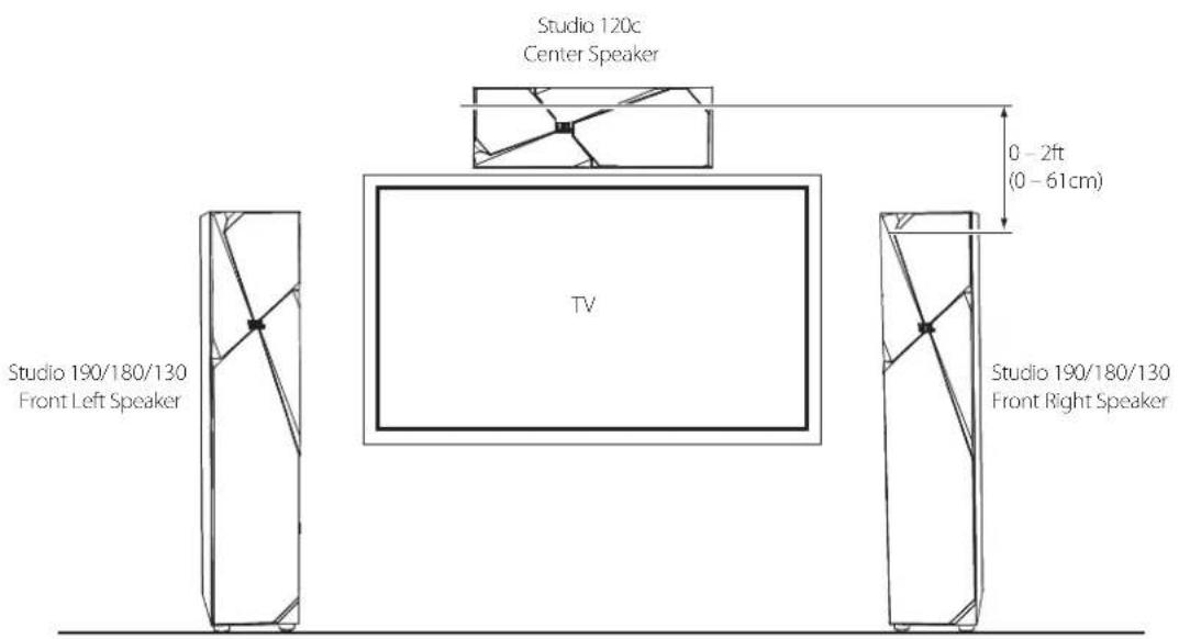 JBL Studio 190 - STUDIO 120c - 1