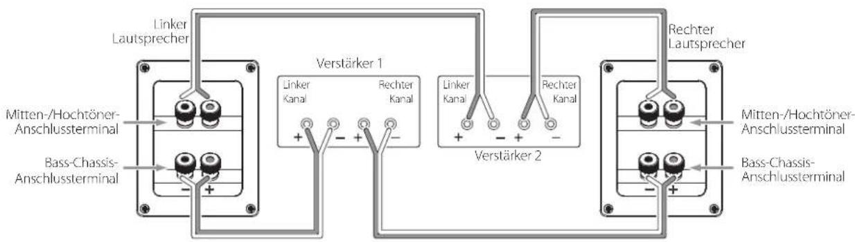 JBL Studio 190 - ABISOLIERTE KABELENDEN ODER STIFTKONTAKTE VERWENDEN: - 5