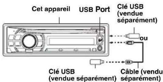 ALPINE CDE121 - Raccordement de la clé USB - 1