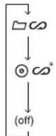 ALPINE CDE121 - Press 5 do the play or pause mode. - 2