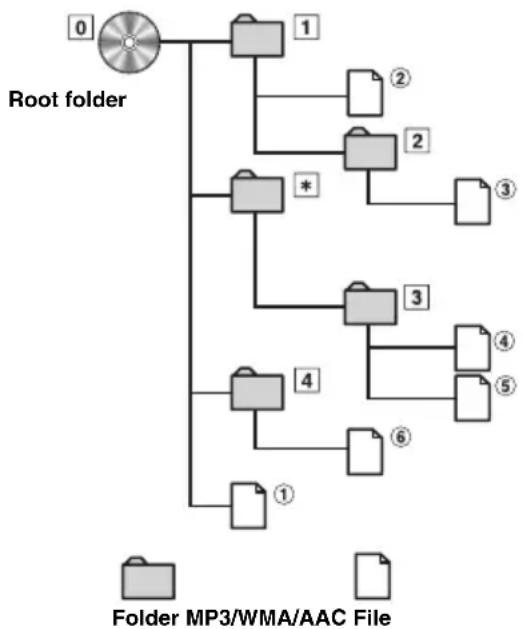 ALPINE CDE121 - Order of files - 1