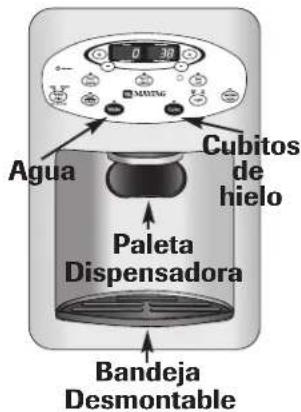 MAYTAG MFI2665XEB - Para usar la paleta dispensadora: - 1
