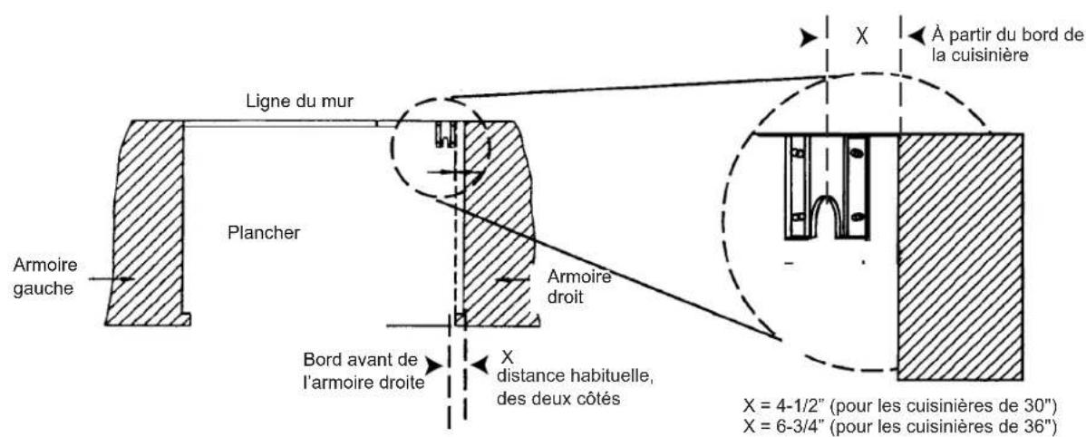 THERMADOR PRL486GDH - Remarque : - 1