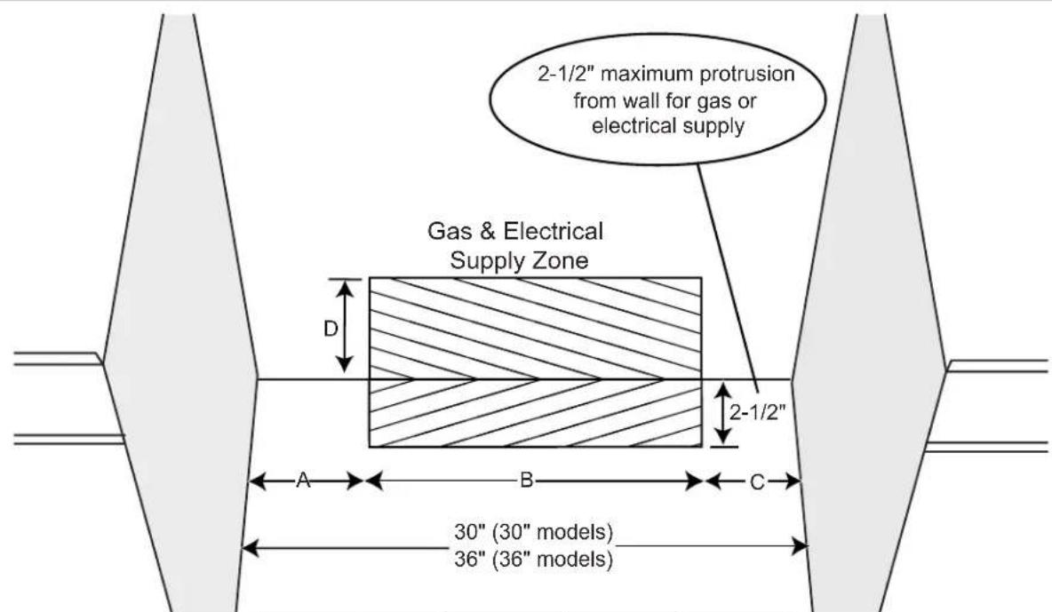 THERMADOR PRL486GDH - Gas and Electric Supply - 1