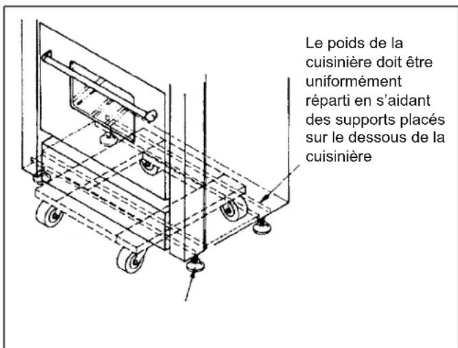 THERMADOR PRL486GDH - Remarque : - 1