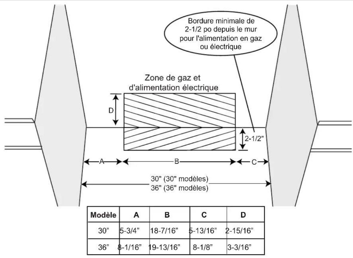 THERMADOR PRG486GDH - ALIMENTATION DE GAZ ET ÉLECTRIQUE - 1