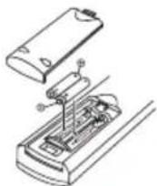 SANYO LCD42E40W - PRECAUTIONS - 1