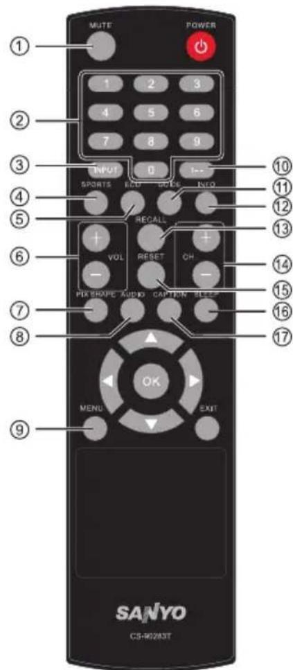 SANYO LCD42E40W - GETTING STARTED-CONTROLS AND JACKS - 4