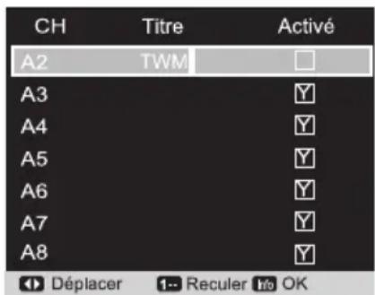 SANYO LCD42E40W - RENOMMER DES CHAINS DE LA LISTE DES CHAINS - 1