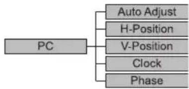 SANYO LCD42E40W - PC MENU NAVIGATION MAP - 1